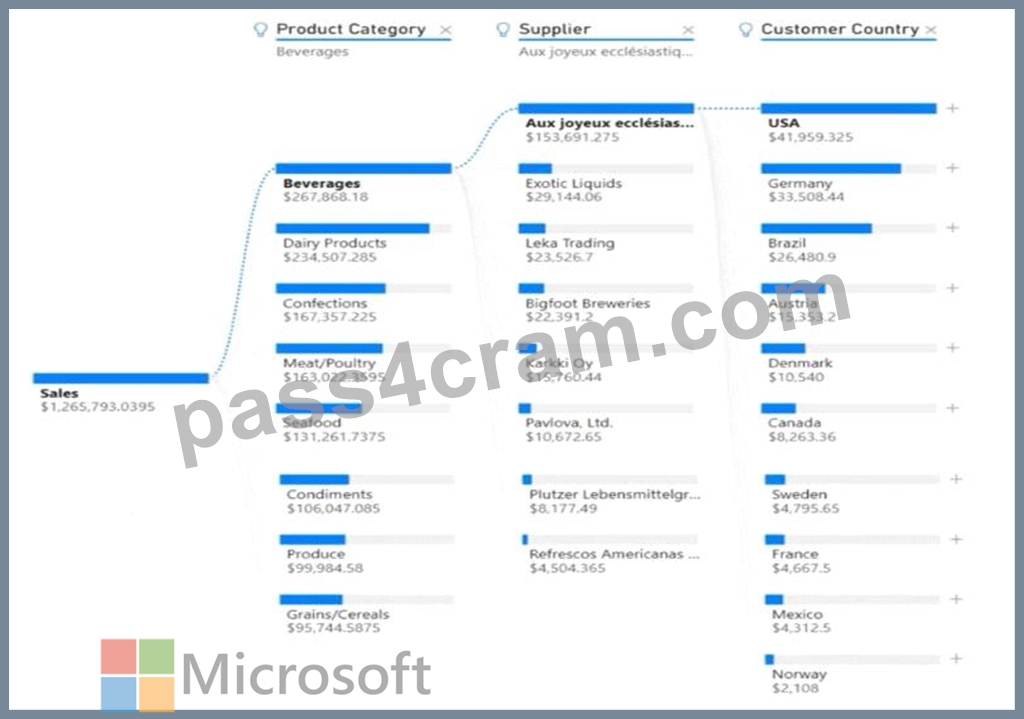 PL-300 New Real Exam - PL-300 Test Passing Score, Microsoft Power BI Data Analyst Exam Vce Format