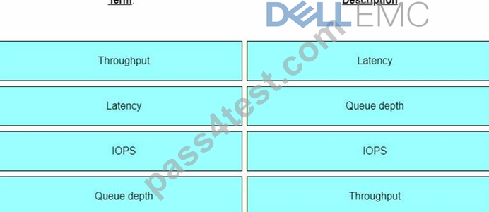 EMC DES-1D12 Actual Exams & New DES-1D12 Test Answers