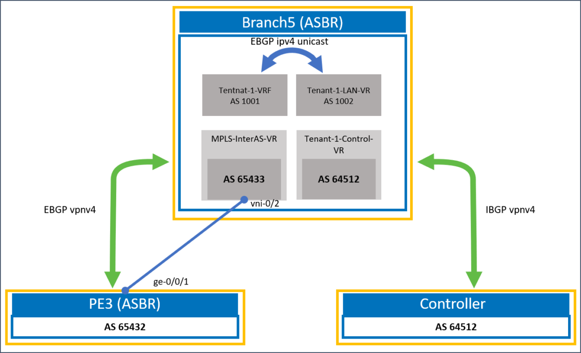 Versa Networks Dumps VNX100 Cost | VNX100 Reliable Test Preparation