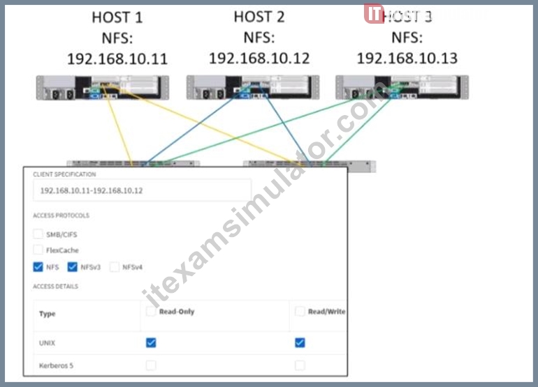 NS0-162 Detailed Study Plan - Network Appliance New NS0-162 Test Forum