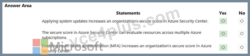 Microsoft New SC-900 Exam Practice | SC-900 Hot Spot Questions