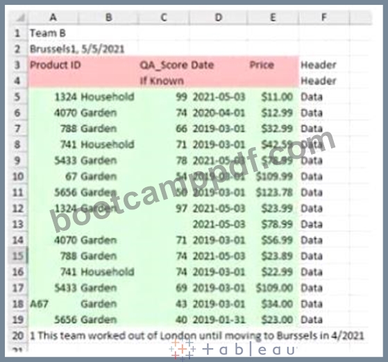 Real TDA-C01 Dumps - Valid TDA-C01 Mock Test, TDA-C01 New Practice Questions