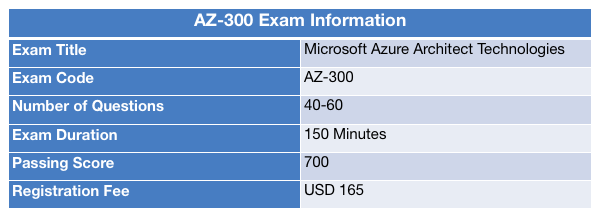 ARC-300 Latest Exam Experience & Salesforce Exam Sample ARC-300 Questions