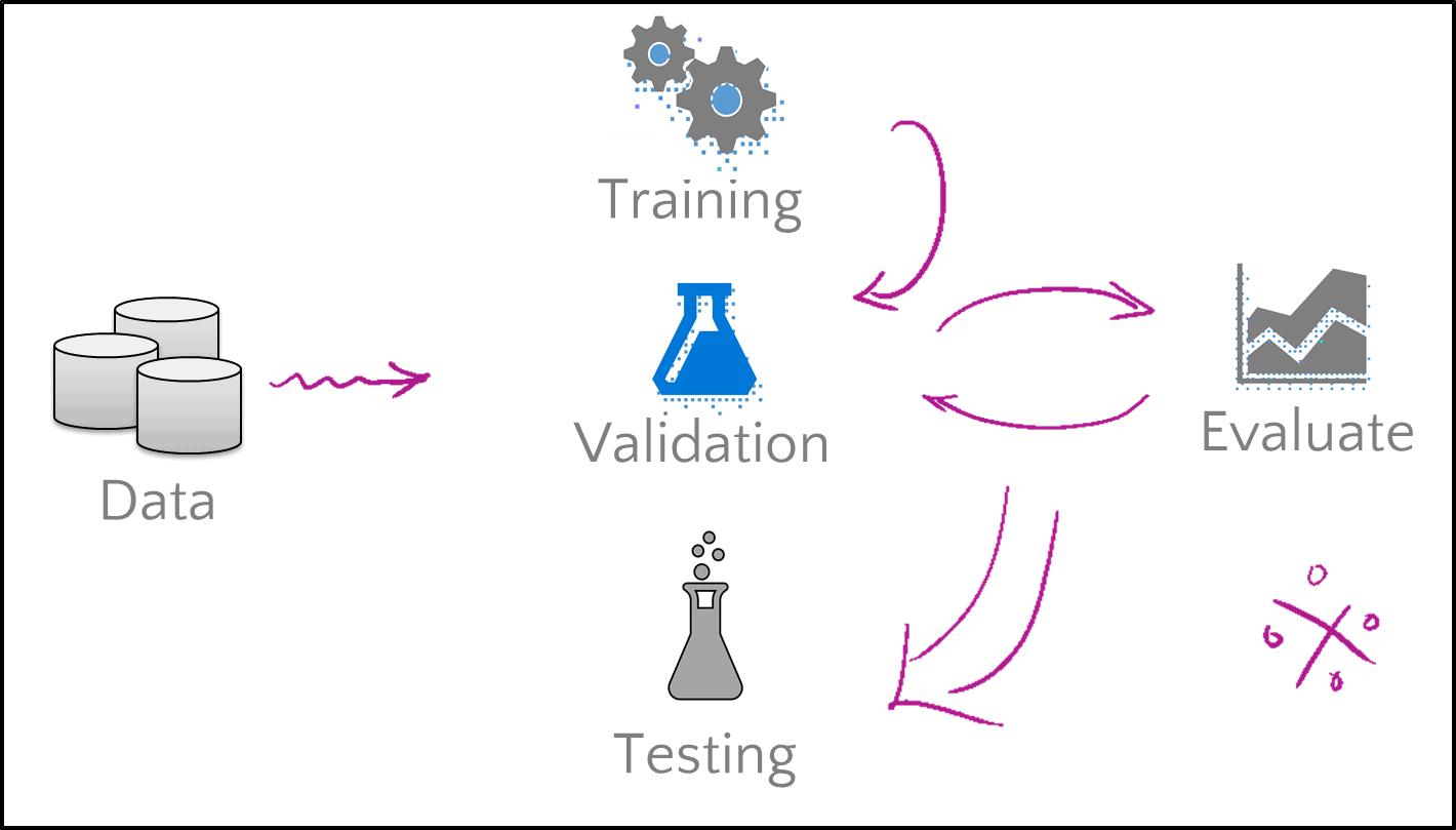 Microsoft Valid Braindumps DP-420 Sheet & DP-420 Test Testking