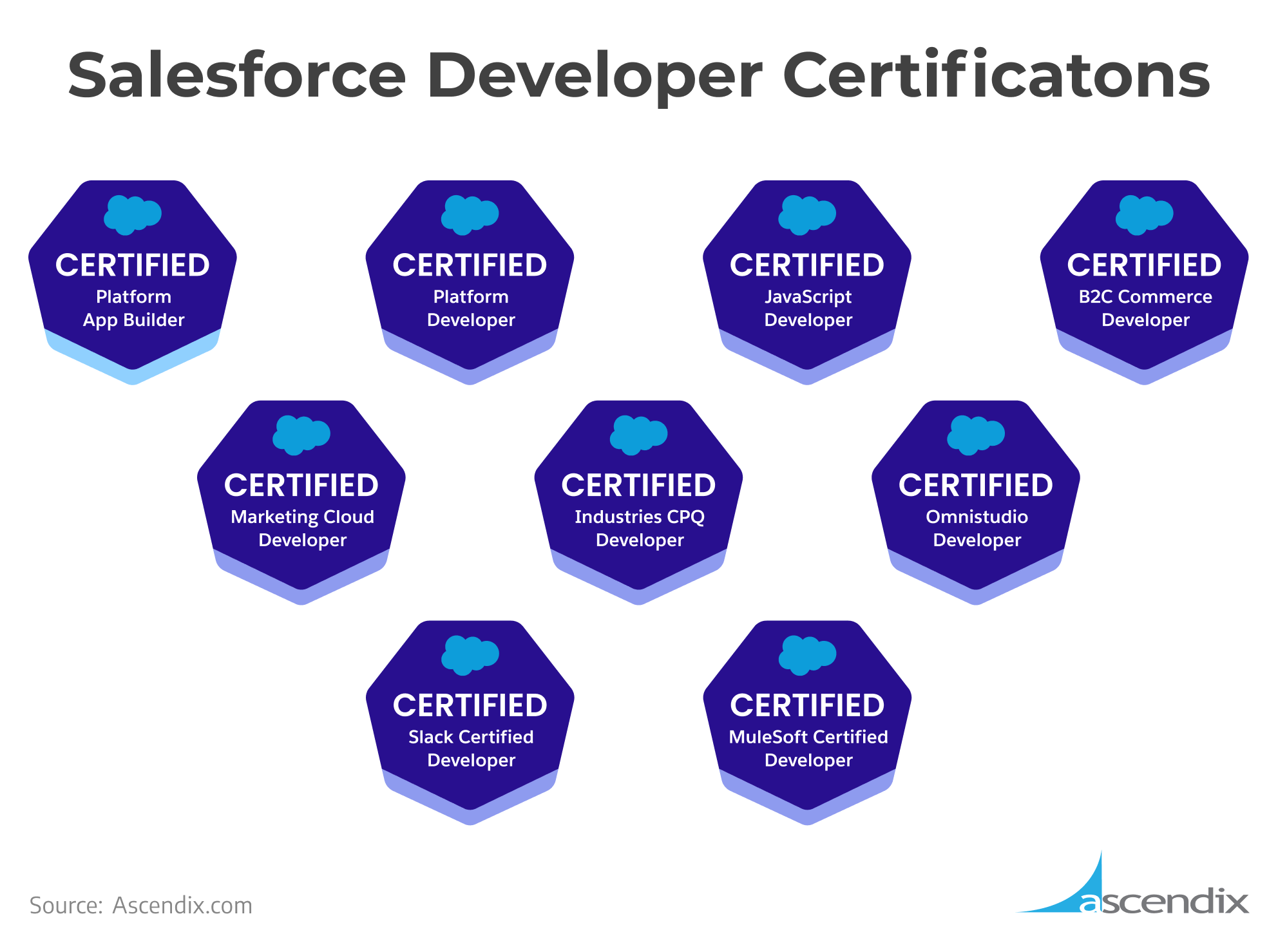 B2C-Commerce-Developer Customizable Exam Mode - Salesforce B2C-Commerce-Developer Top Questions