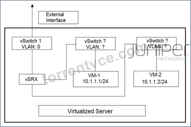 JN0-649 High Quality | Juniper Certification JN0-649 Exam Cost