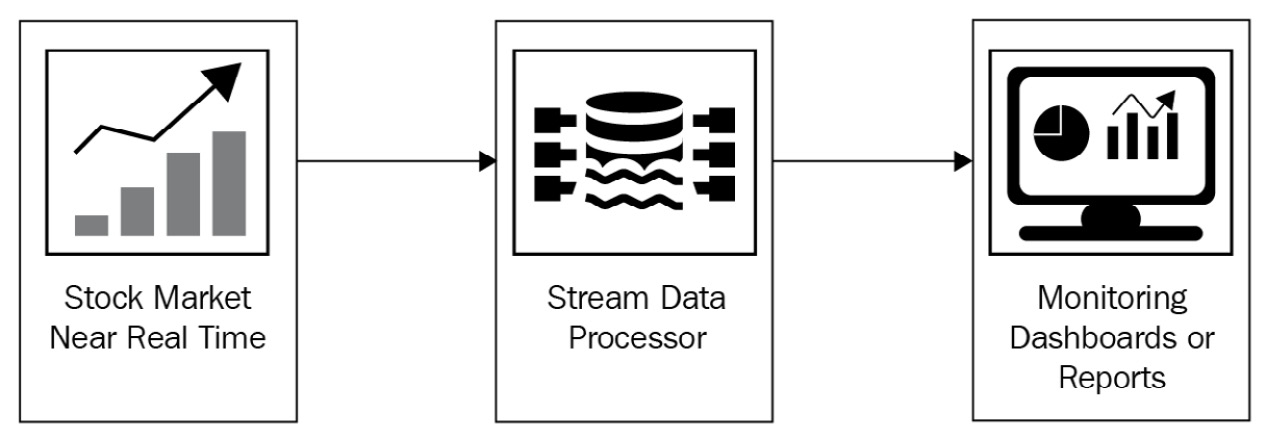 DP-300 Latest Exam Cost & DP-300 Test Vce Free - Administering Relational Databases on Microsoft Azure Exam Quick Prep