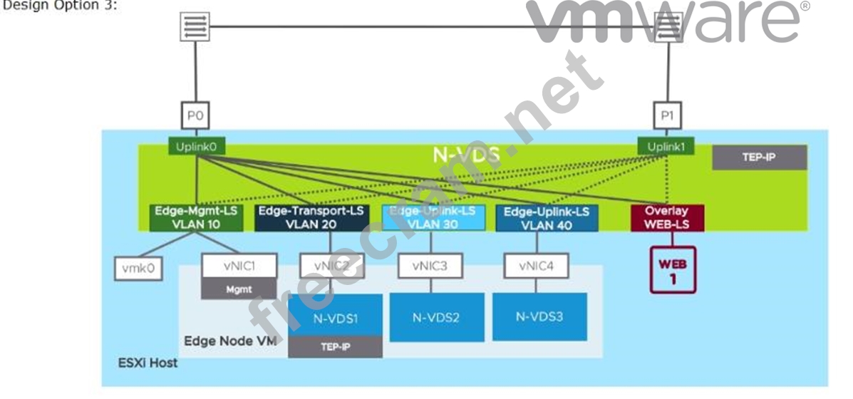 VMware 3V0-41.22 Testking Learning Materials - Test 3V0-41.22 Lab Questions