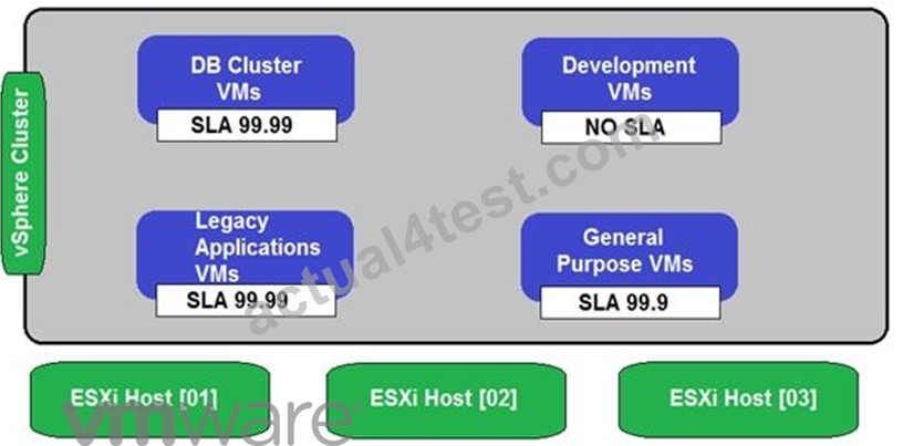 Latest 3V0-31.22 Exam Vce - Test 3V0-31.22 Online, New 3V0-31.22 Test Book