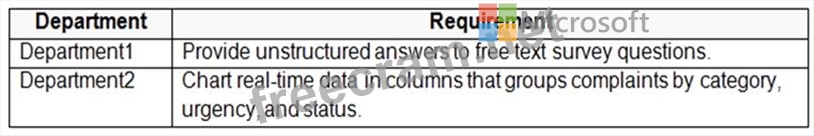 Microsoft PL-100 Training Solutions & Related PL-100 Exams