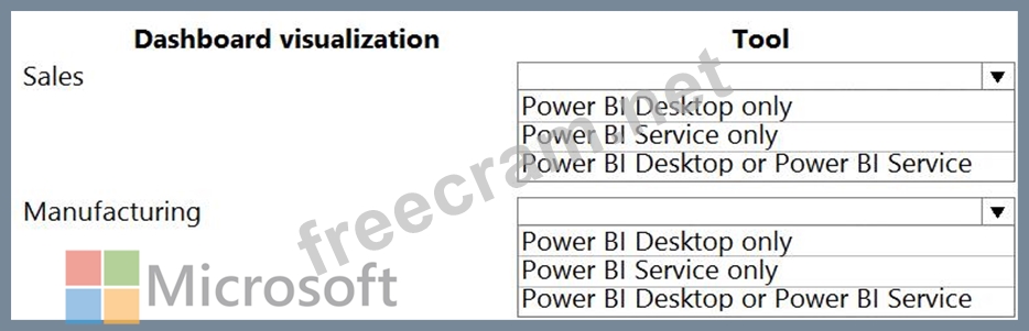 Exam Topics PL-100 Pdf, PL-100 Questions | Vce PL-100 Format