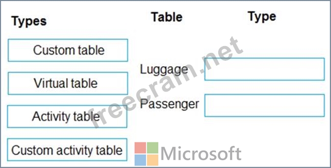 Microsoft New PL-600 Test Questions & PL-600 Valid Exam Book