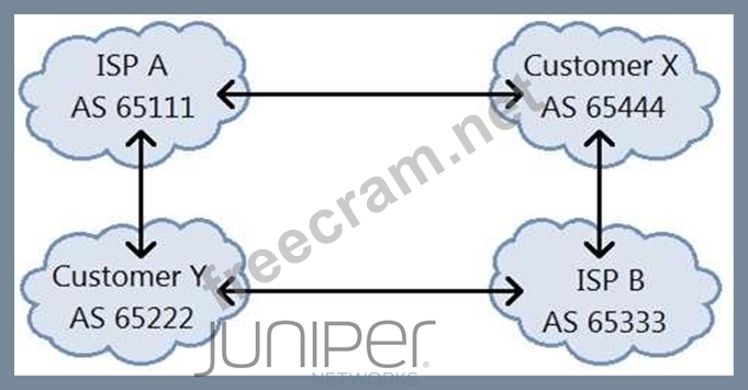 JN0-663 Reliable Braindumps Sheet, JN0-663 Latest Dumps Files