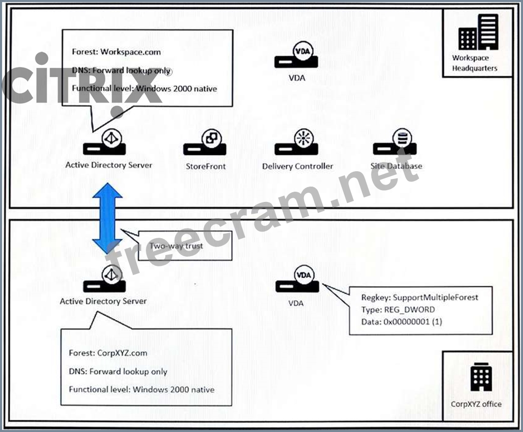 1Y0-231 Dumps Cost - 1Y0-231 Latest Braindumps Sheet, Real Deploy and Manage Citrix ADC 13 with Citrix Gateway Dumps Free