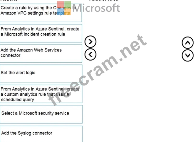 Authorized SC-200 Pdf - Pass4sure SC-200 Dumps Pdf, Exam SC-200 Review