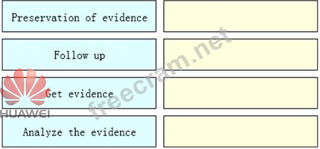 H19-338_V3.0 Exam Experience | Latest H19-338_V3.0 Exam Cram & Online H19-338_V3.0 Tests