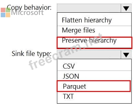 Cost Effective DP-203 Dumps & DP-203 Official Study Guide