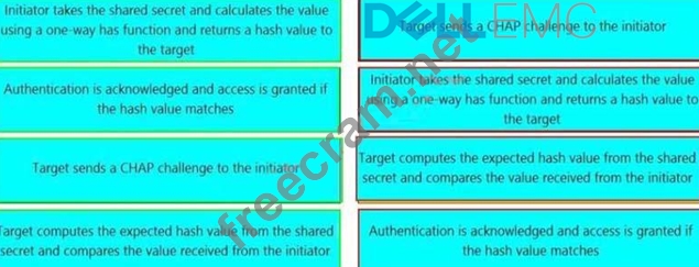 EMC DEA-1TT5 Latest Braindumps Book | Dumps DEA-1TT5 Discount