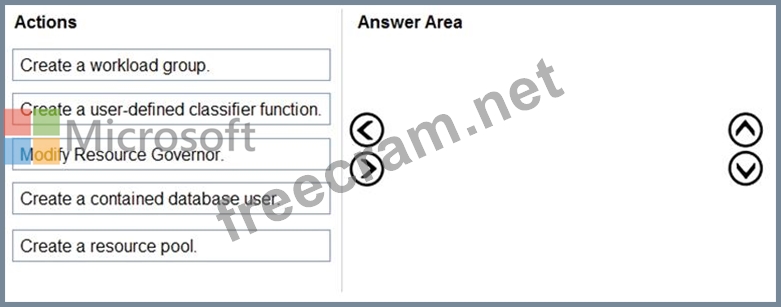 Valid DP-300 Test Online - Microsoft Study Guide DP-300 Pdf