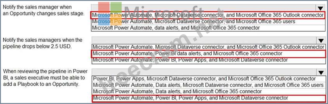 Microsoft Latest PL-600 Test Notes, PL-600 Exam Cram | PL-600 New Soft Simulations