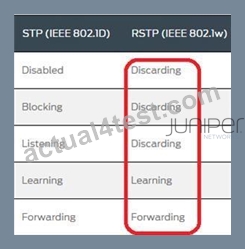 Latest JN0-648 Dumps Pdf - Juniper JN0-648 Guide, New JN0-648 Cram Materials