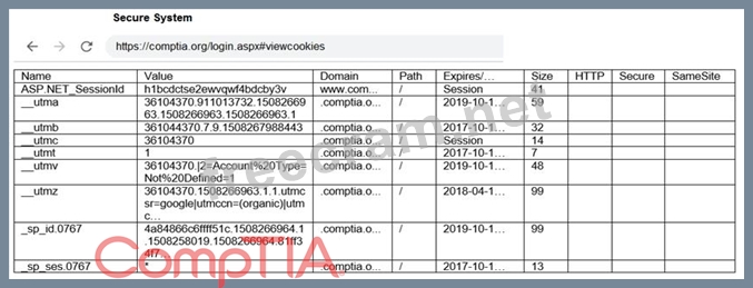 CompTIA Test PT0-002 Engine - PT0-002 Testking, PT0-002 Related Content