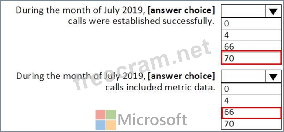 Valid MS-700 Test Forum, Test MS-700 Cram | MS-700 Latest Test Braindumps