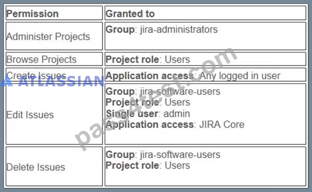 ACP-610 Reliable Exam Pattern | ATLASSIAN Exam ACP-610 Blueprint