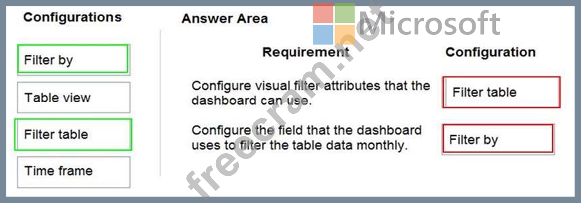 High PL-100 Quality & Exam PL-100 Revision Plan - Exam PL-100 Practice