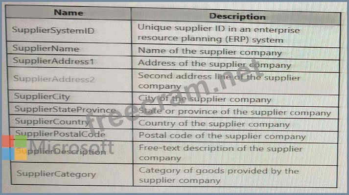 New DP-203 Test Question - New DP-203 Study Plan, DP-203 Reliable Study Questions