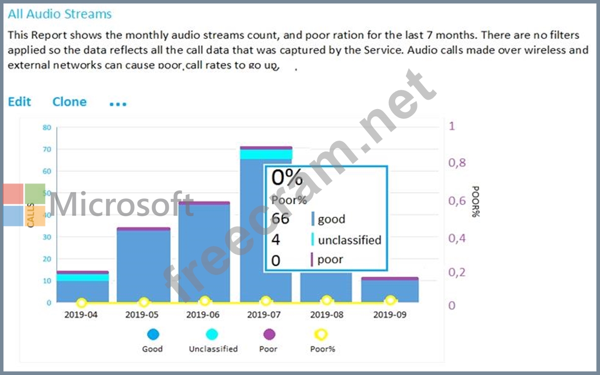 MS-700 Test Vce, Useful MS-700 Dumps | Reliable MS-700 Exam Price