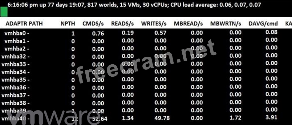 2024 Valid 2V0-21.23PSE Vce | 2V0-21.23PSE Valid Learning Materials & New VMware vSphere 8.x Professional Exam Labs