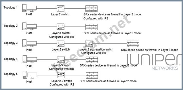 300-635 New Study Materials & 300-635 Frenquent Update - Latest Automating Cisco Data Center Solutions (DCAUTO) Dumps Pdf