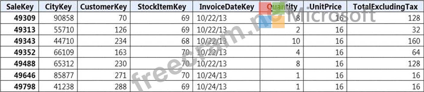 Reliable DP-203 Test Sims - Microsoft New DP-203 Mock Exam