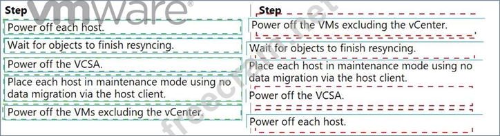 2024 5V0-35.21 Exam Actual Tests & Updated 5V0-35.21 Testkings - Valid VMware vRealize Operations Specialist Study Guide