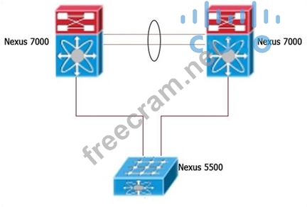 010-160 Reliable Test Duration, Lpi 010-160 Dumps Questions