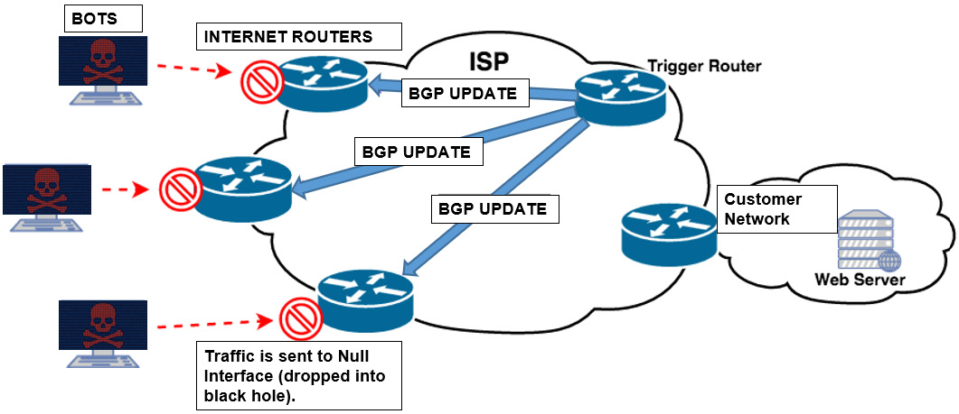 CompTIA Reliable CAS-004 Exam Question & CAS-004 Lead2pass Review