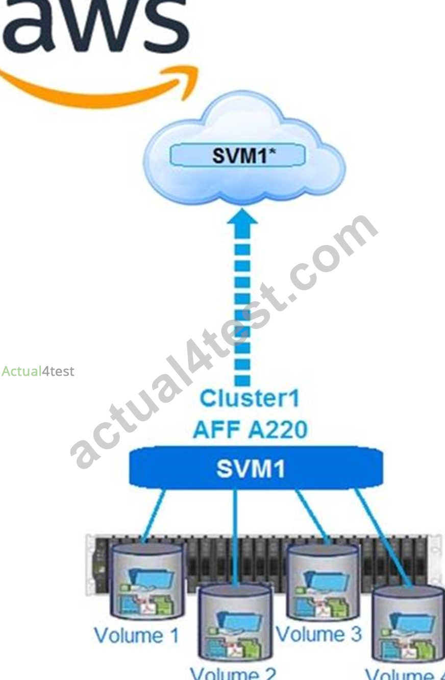 2024 Free 3V0-41.22 Dumps & 3V0-41.22 Exam Registration - Test Advanced Deploy VMware NSX-T Data Center 3.X Engine Version