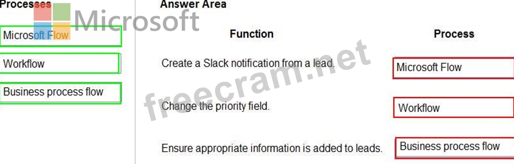 PL-400 Latest Dumps Questions - New PL-400 Test Bootcamp