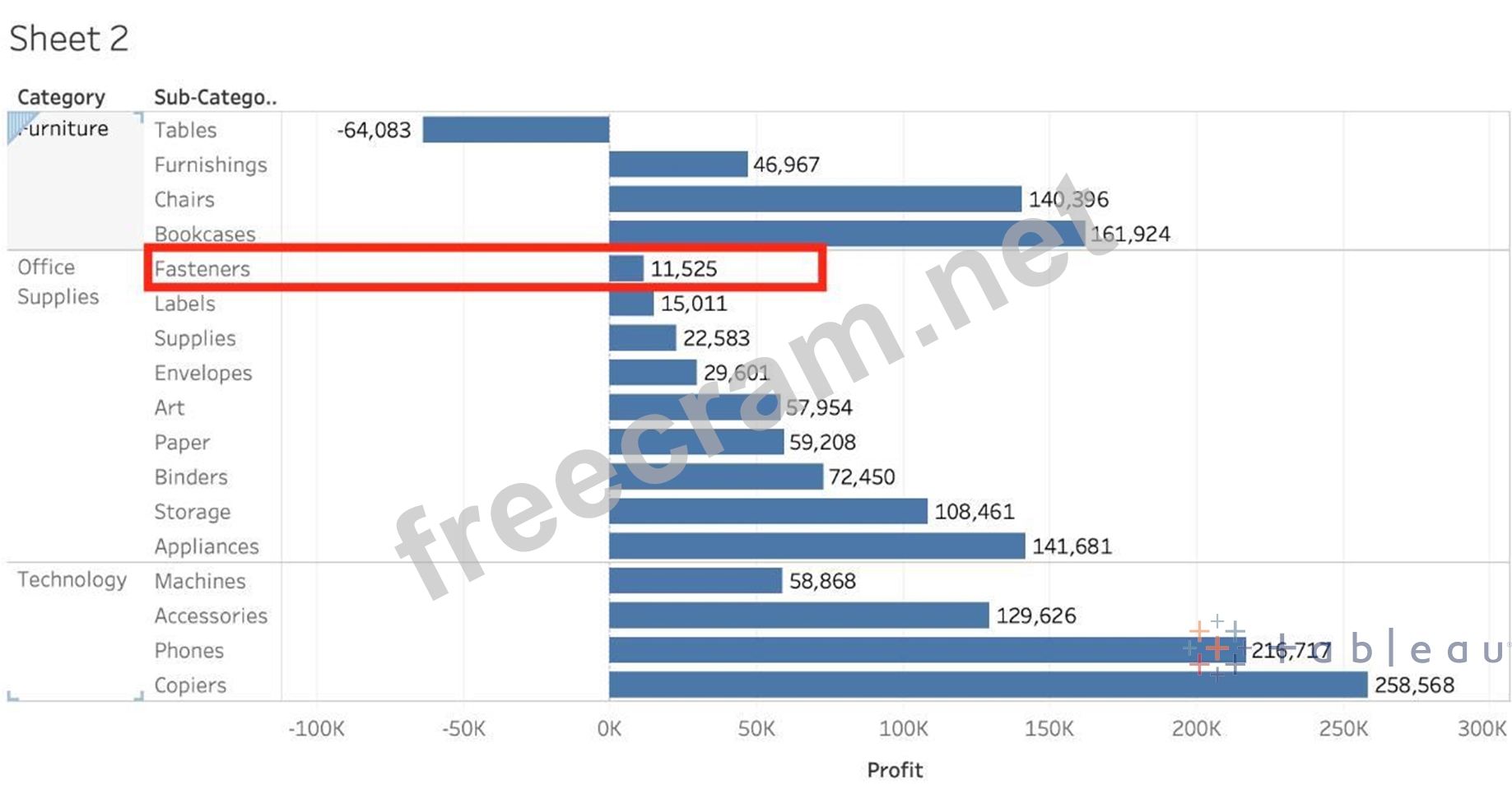 2024 TDS-C01 Study Tool | TDS-C01 Pdf Pass Leader & Tableau Desktop Specialist New Braindumps Files