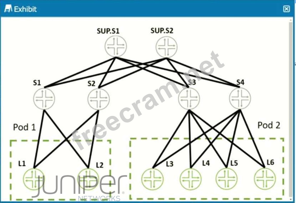 Latest JN0-682 Exam Questions - JN0-682 Practice Exams, Reliable JN0-682 Mock Test