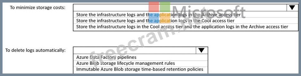 DP-203 Actual Exam | Microsoft Pass4sure DP-203 Study Materials