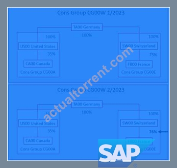 SAP C-S4FCC-2021 Valid Real Test, Reliable C-S4FCC-2021 Braindumps