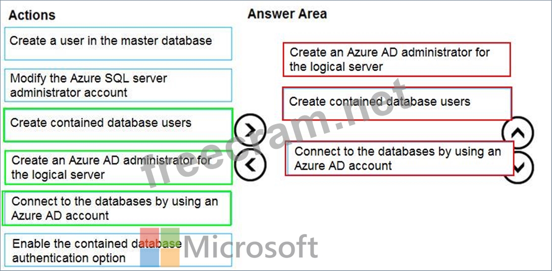 DP-300 Reliable Test Test & Microsoft Valid Exam DP-300 Practice