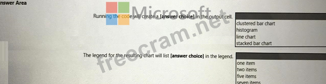 Microsoft Top DP-500 Dumps | Brain DP-500 Exam & Test DP-500 Engine Version