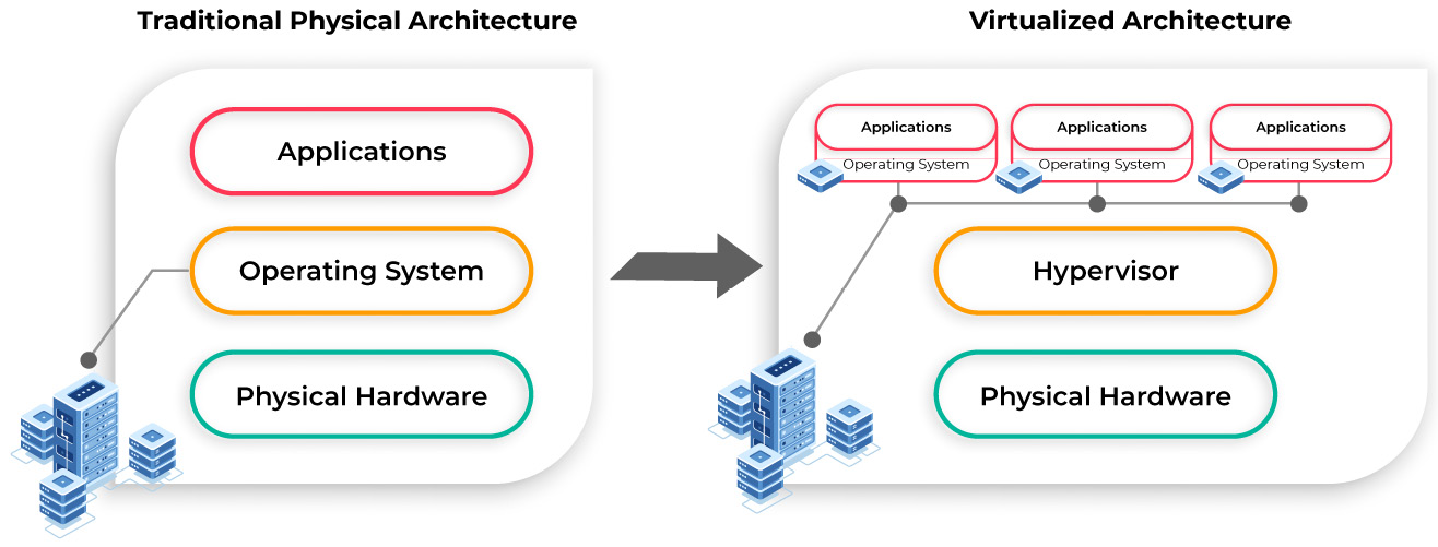 Test AWS-Certified-Cloud-Practitioner Testking & Valid AWS-Certified-Cloud-Practitioner Exam Dumps - Free Sample AWS-Certified-Cloud-Practitioner Questions