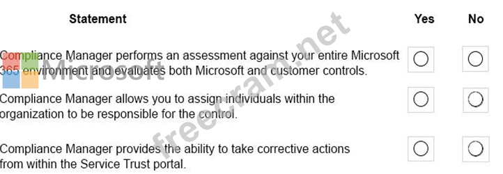 Exam MS-900 Overviews & Pass MS-900 Guarantee - Microsoft 365 Fundamentals Reliable Exam Syllabus