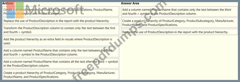 C-BYD15-1908 Test Score Report & Reliable C-BYD15-1908 Braindumps Book