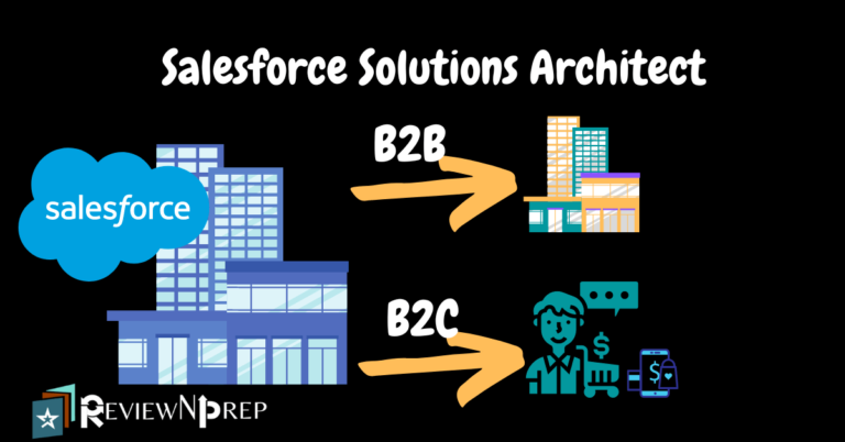 Salesforce B2B-Solution-Architect Latest Test Labs & Certification B2B-Solution-Architect Test Questions