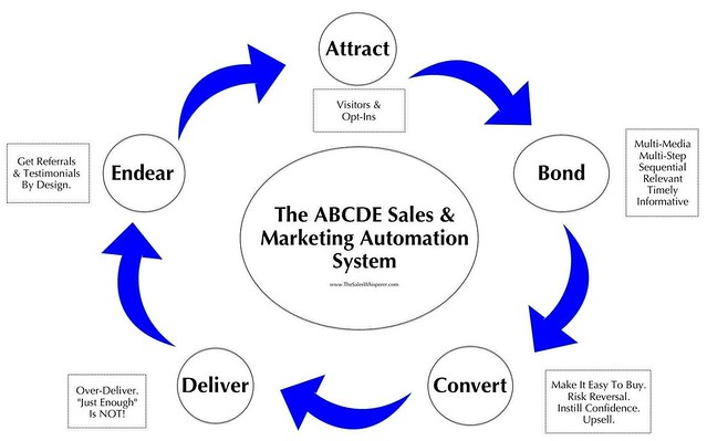 Salesforce Updated Strategy-Designer CBT | Practice Strategy-Designer Exam Online